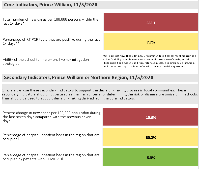 school cdc metrics.PNG